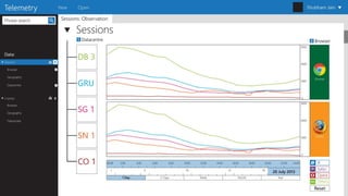 Big data visualization framework