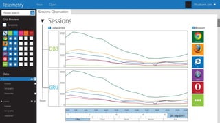 Big data visualization framework