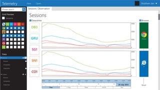 Big data visualization framework