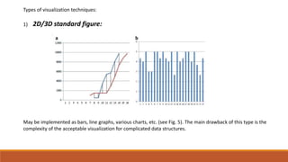 Types of visualization techniques:
1) 2D/3D standard figure:
May be implemented as bars, line graphs, various charts, etc. (see Fig. 5). The main drawback of this type is the
complexity of the acceptable visualization for complicated data structures.
 