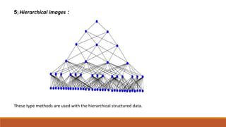 (.5 Hierarchical images :
These type methods are used with the hierarchical structured data.
 