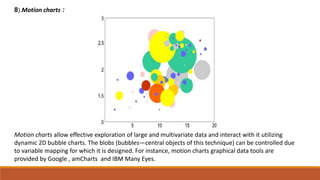 (.8 Motion charts :
Motion charts allow effective exploration of large and multivariate data and interact with it utilizing
dynamic 2D bubble charts. The blobs (bubbles—central objects of this technique) can be controlled due
to variable mapping for which it is designed. For instance, motion charts graphical data tools are
provided by Google , amCharts and IBM Many Eyes.
 