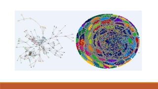 Big data visualization state of the art