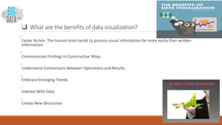  What are the benefits of data visualization?
o
Faster Action. The human brain tends to process visual information far more easily than written
information.
o
Communicate Findings in Constructive Ways.
o
Understand Connections Between Operations and Results.
o
Embrace Emerging Trends
o
Interact With Data
o
Create New Discussion
 
