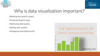 Why is data visualization important?
Meeting the need for speed.
Understanding the data
Addressing data quality
Dealing with outliers
Displaying meaningful results
 