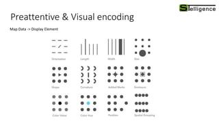Preattentive & Visual encoding
Map Data -> Display Element
 