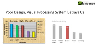 Poor Design, Visual Processing System Betrays Us
 