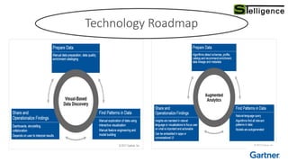 Technology Roadmap
 