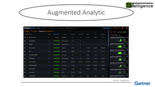 Augmented Analytic
 