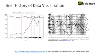 Brief History of Data Visualization
http://www.datavis.ca/papers/hbook.pdf, A Brief History of Data Visualization, Michael Friendly,2006
 