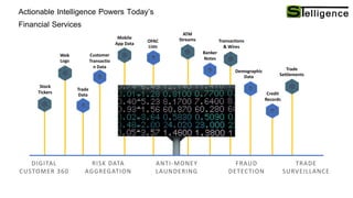Actionable Intelligence Powers Today’s
Financial Services
OFAC
Lists
Credit
Records
ATM
Streams Transactions
& Wires
Stock
Tickers
Trade
Settlements
DIGITAL
CUSTOMER 360
RISK DATA
AGGREGATION
ANTI-MONEY
LAUNDERING
FRAUD
DETECTION
TRADE
SURVEILLANCE
Mobile
App Data
Trade
Data
Web
Logs
Banker
Notes
Demographic
Data
Customer
Transactio
n Data
 
