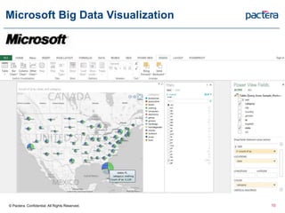 Microsoft Big Data Visualization
© Pactera. Confidential. All Rights Reserved. 10
 