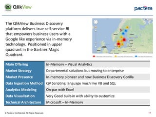 The QlikView Business Discovery
platform delivers true self-service BI
that empowers business users with a
Google like experience via in-memory
technology. Positioned in upper
quadrant in the Gartner Magic
Quadrant.
Main Offering In-Memory – Visual Analytics
Market Strategy Departmental solutions but moving to enterprise
Market Presence In-memory pioneer and now Business Discovery Gorilla
Data Ingestion Method QV Scripting language much like VB and SQL
Analytics Modeling On-par with Excel
Data Visualization Very Good built-in with ability to customize
Technical Architecture Microsoft – In-Memory
© Pactera. Confidential. All Rights Reserved. 11
 