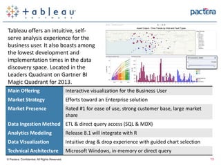 Main Offering Interactive visualization for the Business User
Market Strategy Efforts toward an Enterprise solution
Market Presence Rated #1 for ease of use, strong customer base, large market
share
Data Ingestion Method ETL & direct query access (SQL & MDX)
Analytics Modeling Release 8.1 will integrate with R
Data Visualization Intuitive drag & drop experience with guided chart selection
Technical Architecture Microsoft Windows, in-memory or direct query
Tableau offers an intuitive, self-
serve analysis experience for the
business user. It also boasts among
the lowest development and
implementation times in the data
discovery space. Located in the
Leaders Quadrant on Gartner BI
Magic Quadrant for 2013.
© Pactera. Confidential. All Rights Reserved. 13
 