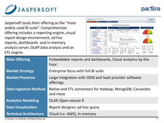 Main Offering Embeddable reports and dashboards, Cloud analytics by the
hour
Market Strategy Enterprise focus with full BI suite
Market Presence Large integration with OEM and SaaS provider software
offerings
Data Ingestion Method Native and ETL connectors for Hadoop, MongoDB, Cassandra
and more
Analytics Modeling OLAP, Open-source R
Data Visualization Report designer, ad-hoc query
Technical Architecture Cloud (i.e. AWS), In-memory
Jaspersoft touts their offering as the “most
widely used BI suite”. Comprehensive
offering includes a reporting engine, visual
report design environment, ad hoc
reports, dashboards and in-memory
analysis server, OLAP data analysis and an
ETL engine.
© Pactera. Confidential. All Rights Reserved. 17
 