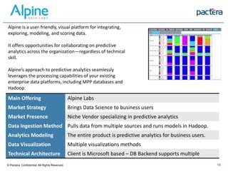 Main Offering Alpine Labs
Market Strategy Brings Data Science to business users
Market Presence Niche Vendor specializing in predictive analytics
Data Ingestion Method Pulls data from multiple sources and runs models in Hadoop.
Analytics Modeling The entire product is predictive analytics for business users.
Data Visualization Multiple visualizations methods
Technical Architecture Client is Microsoft based – DB Backend supports multiple
Alpine is a user-friendly, visual platform for integrating,
exploring, modeling, and scoring data.
It offers opportunities for collaborating on predictive
analytics across the organization—regardless of technical
skill.
Alpine’s approach to predictive analytics seamlessly
leverages the processing capabilities of your existing
enterprise data platforms, including MPP databases and
Hadoop.
© Pactera. Confidential. All Rights Reserved. 18
 