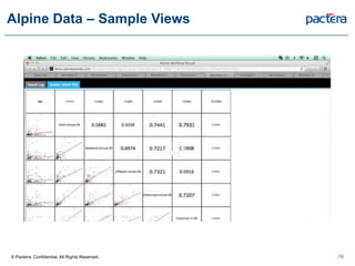 Alpine Data – Sample Views
© Pactera. Confidential. All Rights Reserved. 19
 