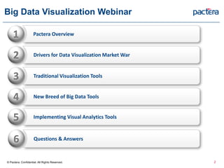 Big Data Visualization Webinar
2© Pactera. Confidential. All Rights Reserved.
2 Drivers for Data Visualization Market War
3 Traditional Visualization Tools
4 New Breed of Big Data Tools
5 Implementing Visual Analytics Tools
1 Pactera Overview
6 Questions & Answers
 