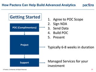 20
How Pactera Can Help Build Advanced Analytics
© Pactera. Confidential. All Rights Reserved.
POC (Complimentary)
Getting Started
Project
Support
Typically 6-8 weeks in duration
Managed Services for your
investment
1. Agree to POC Scope
2. Sign NDA
3. Send Data
4. Build POC
5. Present
 
