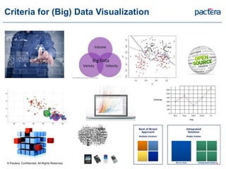 Criteria for (Big) Data Visualization
© Pactera. Confidential. All Rights Reserved. 4
 
