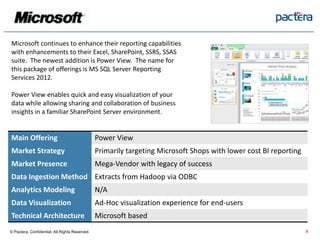 Microsoft continues to enhance their reporting capabilities
with enhancements to their Excel, SharePoint, SSRS, SSAS
suite. The newest addition is Power View. The name for
this package of offerings is MS SQL Server Reporting
Services 2012.
Power View enables quick and easy visualization of your
data while allowing sharing and collaboration of business
insights in a familiar SharePoint Server environment.
Main Offering Power View
Market Strategy Primarily targeting Microsoft Shops with lower cost BI reporting
Market Presence Mega-Vendor with legacy of success
Data Ingestion Method Extracts from Hadoop via ODBC
Analytics Modeling N/A
Data Visualization Ad-Hoc visualization experience for end-users
Technical Architecture Microsoft based
© Pactera. Confidential. All Rights Reserved. 8
 
