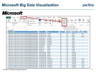 Microsoft Big Data Visualization
© Pactera. Confidential. All Rights Reserved. 9
 
