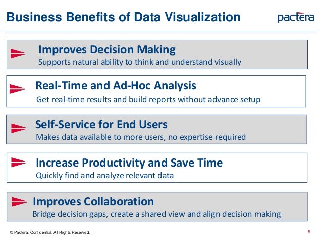 Using Visualization to Succeed with Big Data