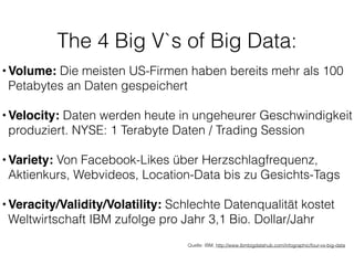 The 4 Big V`s of Big Data:
•Volume: Die meisten US-Firmen haben bereits mehr als 100 
Petabytes an Daten gespeichert 
•Velocity: Daten werden heute in ungeheurer Geschwindigkeit 
produziert. NYSE: 1 Terabyte Daten / Trading Session 
•Variety: Von Facebook-Likes über Herzschlagfrequenz,
Aktienkurs, Webvideos, Location-Data bis zu Gesichts-Tags 
•Veracity/Validity/Volatility: Schlechte Datenqualität kostet
Weltwirtschaft IBM zufolge pro Jahr 3,1 Bio. Dollar/Jahr
Quelle: IBM, http://www.ibmbigdatahub.com/infographic/four-vs-big-data
 