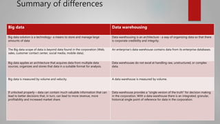 Summary of differences
Big data Data warehousing
Big data solution is a technology- a means to store and manage large
amounts of data
Data warehousing is an architecture - a way of organizing data so that there
is corporate credibility and integrity.
The Big data scope of data is beyond data found in the corporation (Web,
sales, customer contact center, social media, mobile data).
An enterprise’s data warehouse contains data from its enterprise databases.
Big data applies an architecture that acquires data from multiple data
sources, organizes and stores that data in a suitable format for analysis.
Data warehouses do not excel at handling raw, unstructured, or complex
data.
Big data is measured by volume and velocity. A data warehouse is measured by volume.
If unlocked properly – data can contain much valuable information that can
lead to better decisions that, in turn, can lead to more revenue, more
profitability and increased market share.
Data warehouse provides a “single version of the truth” for decision making
in the corporation. With a data warehouse there is an integrated, granular,
historical single point of reference for data in the corporation.
 