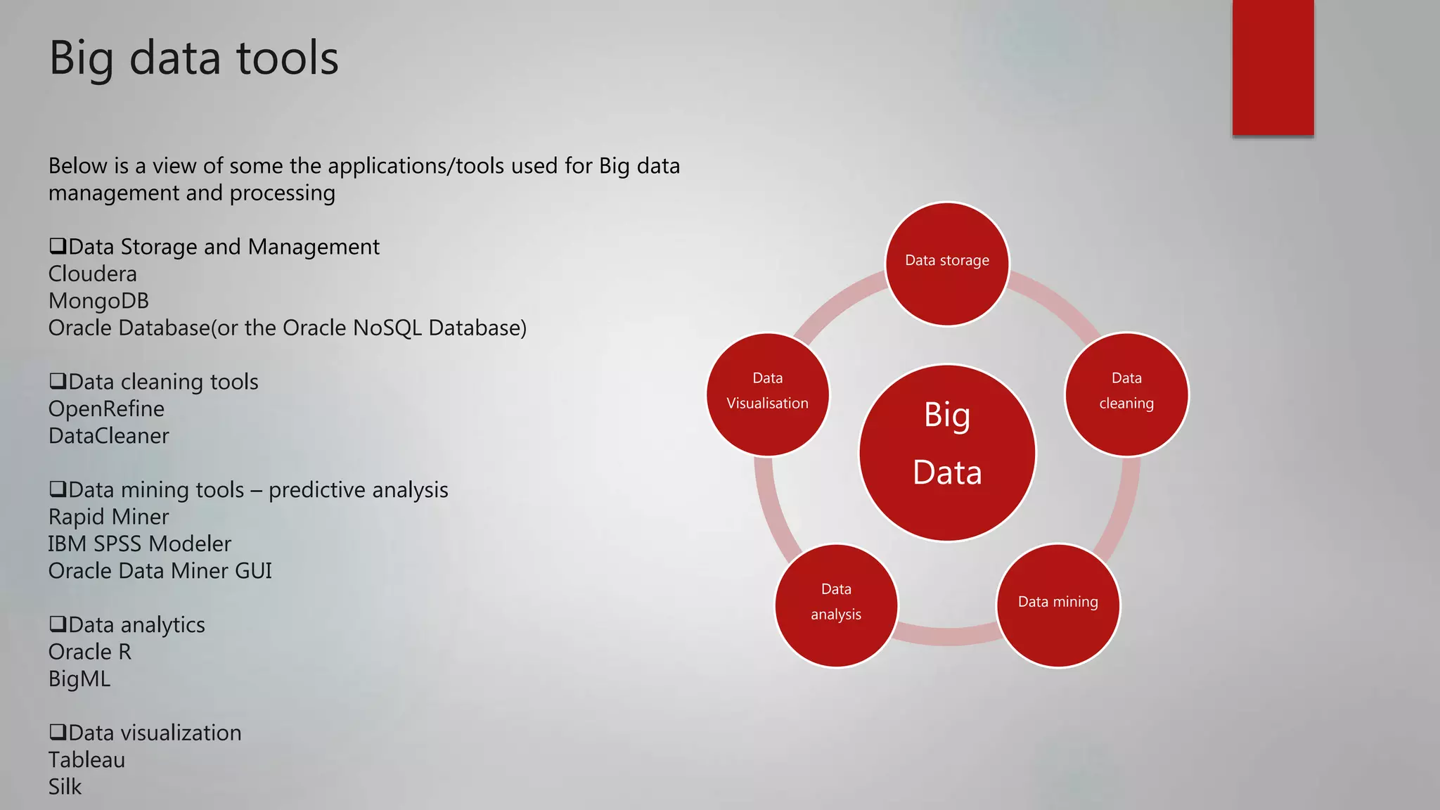 Big data tools
Big
Data
Data storage
Data
cleaning
Data mining
Data
analysis
Data
Visualisation
Below is a view of some the applications/tools used for Big data
management and processing
Data Storage and Management
Cloudera
MongoDB
Oracle Database(or the Oracle NoSQL Database)
Data cleaning tools
OpenRefine
DataCleaner
Data mining tools – predictive analysis
Rapid Miner
IBM SPSS Modeler
Oracle Data Miner GUI
Data analytics
Oracle R
BigML
Data visualization
Tableau
Silk
 