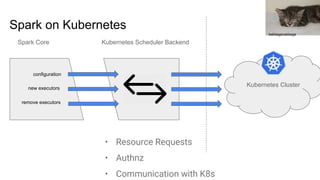 Spark on Kubernetes
Spark Core Kubernetes Scheduler Backend
Kubernetes Clusternew executors
remove executors
configuration
• Resource Requests
• Authnz
• Communication with K8s
babbagecabbage
 