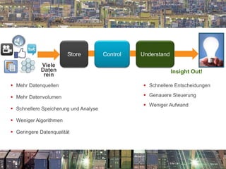 CONFIDENTIAL – For use by Hitachi Data Systems employees and other audiences under NDA only.
Store Control
 Schnellere Entscheidungen
 Genauere Steuerung
 Weniger Aufwand
Insight Out!
Viele
Daten
rein
 Mehr Datenquellen
 Mehr Datenvolumen
 Schnellere Speicherung und Analyse
 Weniger Algorithmen
 Geringere Datenqualität
Understand
 