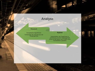 CONFIDENTIAL – For use by Hitachi Data Systems employees and other audiences under NDA only.
Klassisch
Komplizierte Algorithmen
Vorhersage der Zukunft aus der
Vergangenheit
BigData
Interpretation der Gegenwart in
Verbindung mit der Vergangenheit
(Was ist das letzte mal in solch einer
Konstellation passiert)
Analyse
 