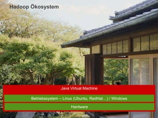 CONFIDENTIAL – For use by Hitachi Data Systems employees and other audiences under NDA only.CONFIDENTIAL – For use by Hitachi Data Systems employees and other audiences under NDA only.
Hadoop Ökosystem
Java Virtual Machine
Betriebssystem – Linux (Ubuntu, RedHat…) / Windows
Hardware
 