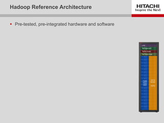 CONFIDENTIAL – For use by Hitachi Data Systems employees and other audiences under NDA only.CONFIDENTIAL – For use by Hitachi Data Systems employees and other audiences under NDA only.
 Pre-tested, pre-integrated hardware and software
Hadoop Reference Architecture
Management
DATA
NODE
-
HDFS
TASK
TRAC
KER
Name Node
Sec Name Node
LAN
 