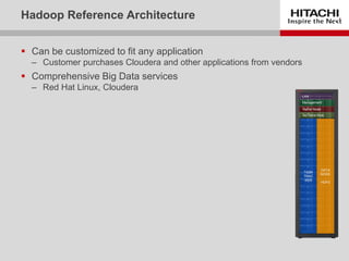 CONFIDENTIAL – For use by Hitachi Data Systems employees and other audiences under NDA only.CONFIDENTIAL – For use by Hitachi Data Systems employees and other audiences under NDA only.
 Can be customized to fit any application
‒ Customer purchases Cloudera and other applications from vendors
 Comprehensive Big Data services
‒ Red Hat Linux, Cloudera
Hadoop Reference Architecture
Management
DATA
NODE
-
HDFS
TASK
TRAC
KER
Name Node
Sec Name Node
LAN
 