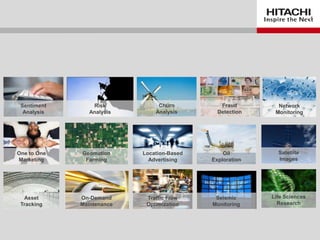 CONFIDENTIAL – For use by Hitachi Data Systems employees and other audiences under NDA only.
Life Sciences
Research
Location-Based
Advertising
One to One
Marketing
On-Demand
Maintenance
Satellite
Images
Fraud
Detection
Churn
Analysis
Risk
Analysis
Sentiment
Analysis
One to One
Marketing
Geomation
Farming
Location-Based
Advertising
Oil
Exploration
Network
Monitoring
Asset
Tracking
On-Demand
Maintenance
Traffic Flow
Optimization
Seismic
Monitoring
Satellite
Images
Fraud
Detection
Churn
Analysis
Risk
Analysis
Sentiment
Analysis
 
