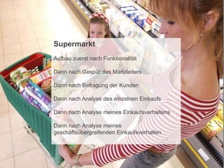 CONFIDENTIAL – For use by Hitachi Data Systems employees and other audiences under NDA only.
Supermarkt
Aufbau zuerst nach Funktionalität
Dann nach Gespür des Marktleiters
Dann nach Befragung der Kunden
Dann nach Analyse des einzelnen Einkaufs
Dann nach Analyse meines Einkaufsverhaltens
Dann nach Analyse meines
geschäftsübergreifenden Einkaufsverhalten
 