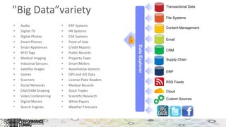 "Big Data”variety
• Audio
• Digital TV
• Digital Photos
• Smart Phones
• Smart Appliances
• RFID Tags
• Medical Imaging
• Industrial Sensors
• Satellite Images
• Games
• Scanners
• Social Networks
• CAD/CAM Drawing
• Video Conferencing
• Digital Movies
• Search Engines
File Systems
Transactional Data
Content Management
Email
CRM
Supply Chain
ERP
RSS Feeds
Cloud
Custom Sources
DataExplorer
• ERP Systems
• HR Systems
• CSR Systems
• Point-of-Sale
• Credit Reports
• Public Records
• Property Taxes
• Smart Meters
• Automotive Systems
• GPS and AIS Data
• License Plate Readers
• Medical Records
• Stock Trades
• Scientific Research
• White Papers
• Weather Forecasts
 