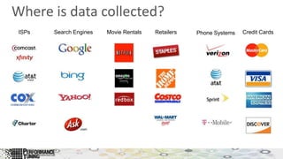 ISPs Movie Rentals Retailers Credit CardsSearch Engines Phone Systems
Where is data collected?
 