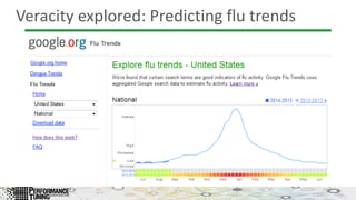 Veracity explored: Predicting flu trends
 