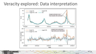 Veracity explored: Data interpretation
 