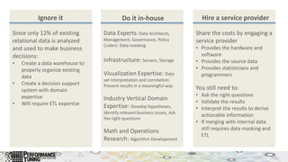 Ignore it Do it in-house Hire a service provider
Since only 12% of existing
relational data is analyzed
and used to make business
decisions:
• Create a data warehouse to
properly organize existing
data
• Create a decision support
system with domain
expertise
• Will require ETL expertise
Data Experts: Data Architects,
Management, Governance, Policy
Coders: Data masking
Infrastructure: Servers, Storage
Visualization Expertise: Data
set interpretation and correlation:
Present results in a meaningful way
Industry Vertical Domain
Expertise: Develop hypotheses,
Identify relevant business issues, Ask
the right questions
Math and Operations
Research: Algorithm Development
Share the costs by engaging a
service provider
• Provides the hardware and
software
• Provides the source data
• Provides statisticians and
programmers
You still need to:
• Ask the right questions
• Validate the results
• Interpret the results to derive
actionable information
• If merging with internal data
still requires data masking and
ETL
 