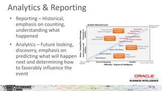Analytics & Reporting
• Reporting – Historical,
emphasis on counting,
understanding what
happened
• Analytics – Future looking,
discovery, emphasis on
predicting what will happen
next and determining how
to favorably influence the
event
 