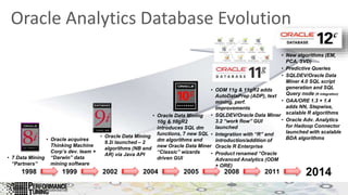 Oracle Analytics Database Evolution
1998 1999 2002 2005 20082004 2011 2014
• 7 Data Mining
“Partners”
• Oracle acquires
Thinking Machine
Corp’s dev. team +
“Darwin” data
mining software
• Oracle Data Mining
10g & 10gR2
introduces SQL dm
functions, 7 new SQL
dm algorithms and
new Oracle Data Miner
“Classic” wizards
driven GUI
• New algorithms (EM,
PCA, SVD)
• Predictive Queries
• SQLDEV/Oracle Data
Miner 4.0 SQL script
generation and SQL
Query node (R integration)
• OAA/ORE 1.3 + 1.4
adds NN, Stepwise,
scalable R algorithms
• Oracle Adv. Analytics
for Hadoop Connector
launched with scalable
BDA algorithms• Oracle Data Mining
9.2i launched – 2
algorithms (NB and
AR) via Java API
• ODM 11g & 11gR2 adds
AutoDataPrep (ADP), text
mining, perf.
improvements
• SQLDEV/Oracle Data Miner
3.2 “work flow” GUI
launched
• Integration with “R” and
introduction/addition of
Oracle R Enterprise
• Product renamed “Oracle
Advanced Analytics (ODM
+ ORE)
 