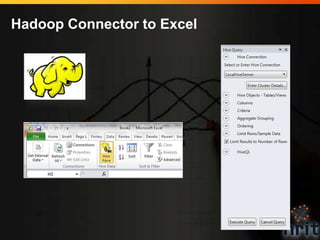 Hadoop Connector to Excel
 