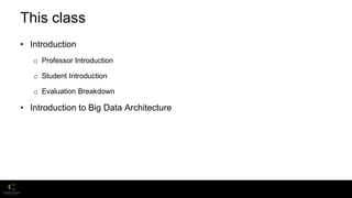 Big Data Full Course Introduction to End.pdf
