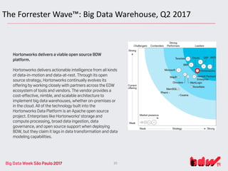 Big Data Week São Paulo 2017  Slide 20