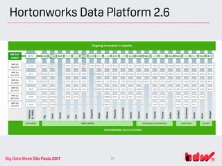 Big Data Week São Paulo 2017  Slide 24