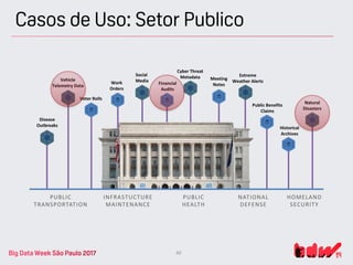 Big Data Week São Paulo 2017  Slide 40